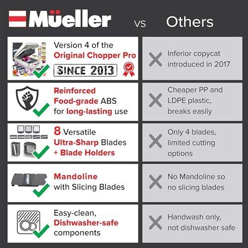 Revamping Meal Prep: Our Take on the Mueller 10-in-1 Chopper