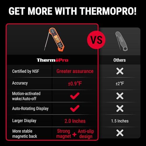 Why We Love the ThermoPro TP19H: Our⁢ Instant Cooking Essential